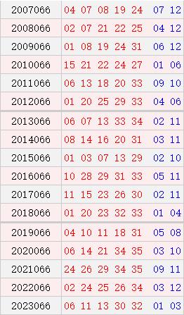 大乐透066期历史同时号码