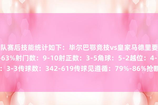 两队赛后技能统计如下：毕尔巴鄂竞技vs皇家马德里要紧心率图控球率：37%-63%射门数：9-10射正数：3-5角球：5-2越位：4-3犯规：21-9黄牌：3-3传球数：342-619传球见遵循：79%-86%抢断：11-19阻扰：11-8突围：21-26体育集锦