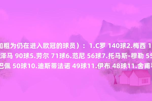 加粗为仍在进入欧冠的球员）：1.C罗 140球2.梅西 129球3.莱万 101球4.本泽马 90球5.劳尔 71球6.范尼 56球7.托马斯-穆勒 55球8.亨利 50球8.姆巴佩 50球10.迪斯蒂法诺 49球11.伊布 48球11.舍甫琴科 48球13.菲利普-因扎吉 46球13.尤西比奥 46球13.萨拉赫 46球13.哈兰德 46球17.德罗巴 44球18.内马尔 43球19.皮耶罗 4